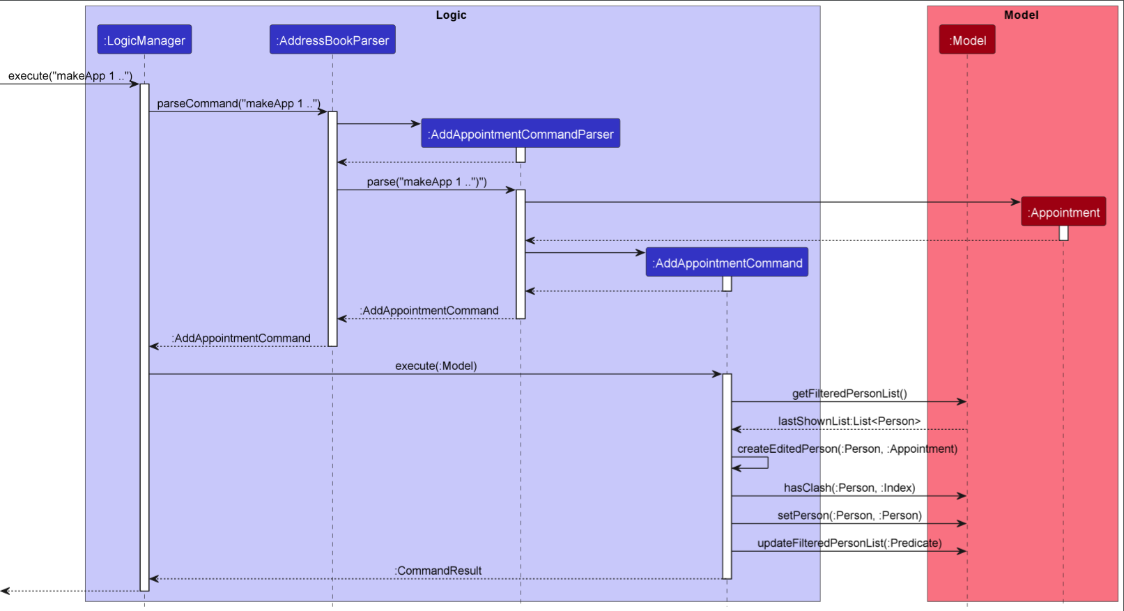 AddAppointmentSequenceDiagram