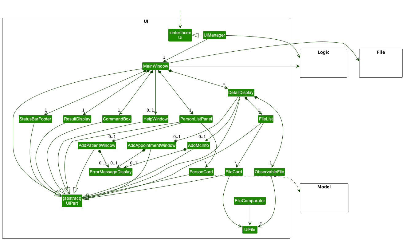 Structure of the UI Component